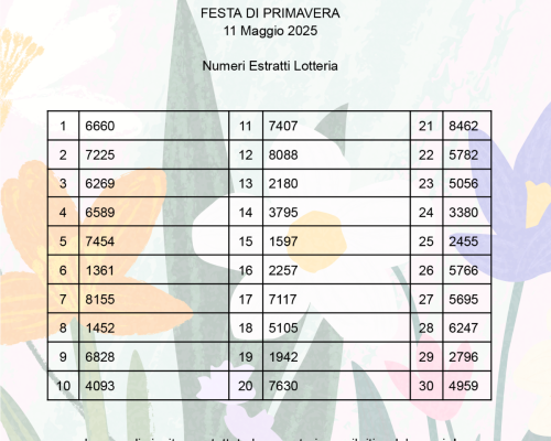 Lotteria 2025